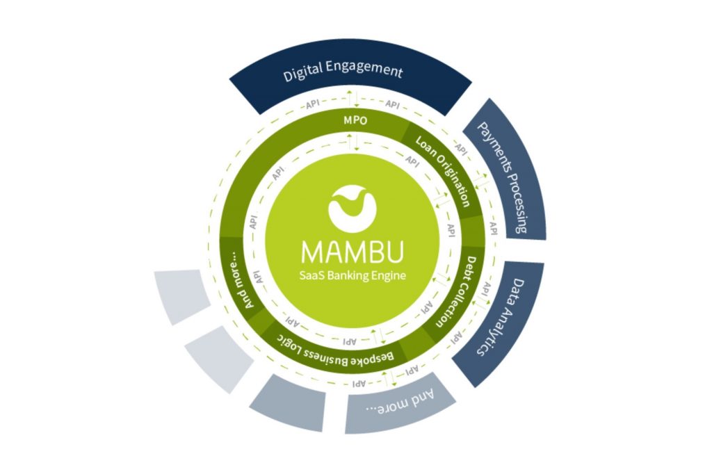 What is Mambu Core Banking Infographic