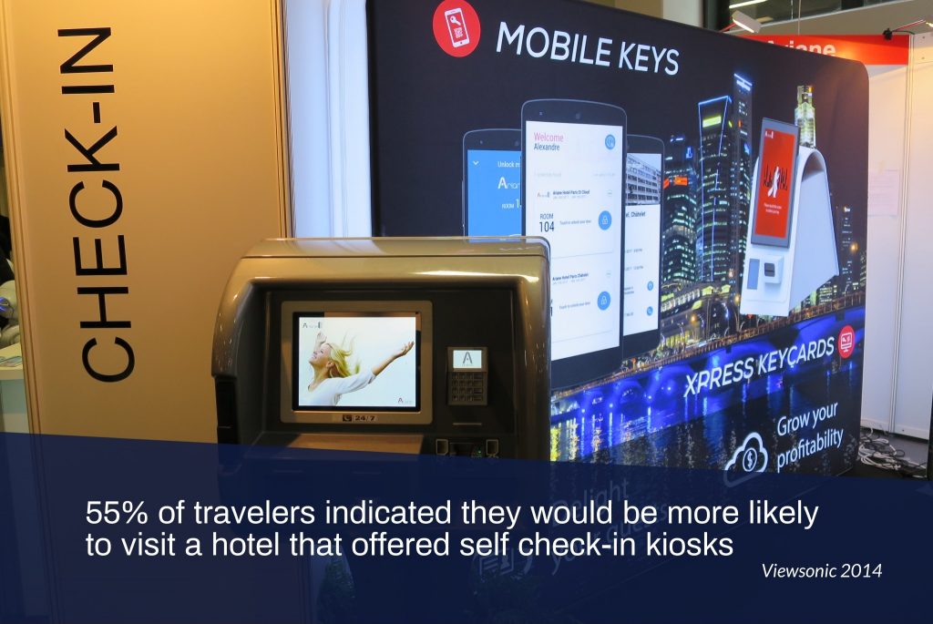 Digital Signage for Hotels and Resorts