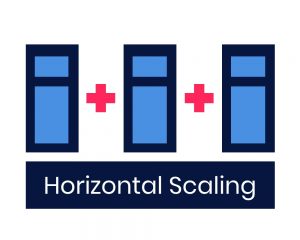 Horizontal Scaling: SQL vs NoSQL Databases