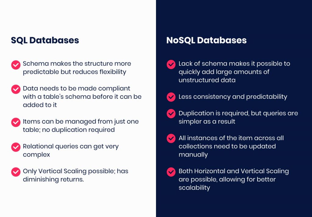 SQL vs NoSQL databases