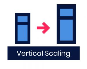 Vertical Scaling: SQL vs NoSQL Databases