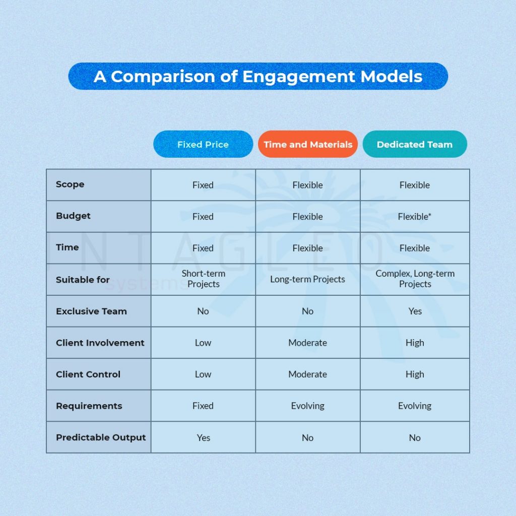 Engagement Model Comparison
