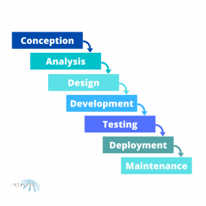 Agile-Waterfall-Development-Phases